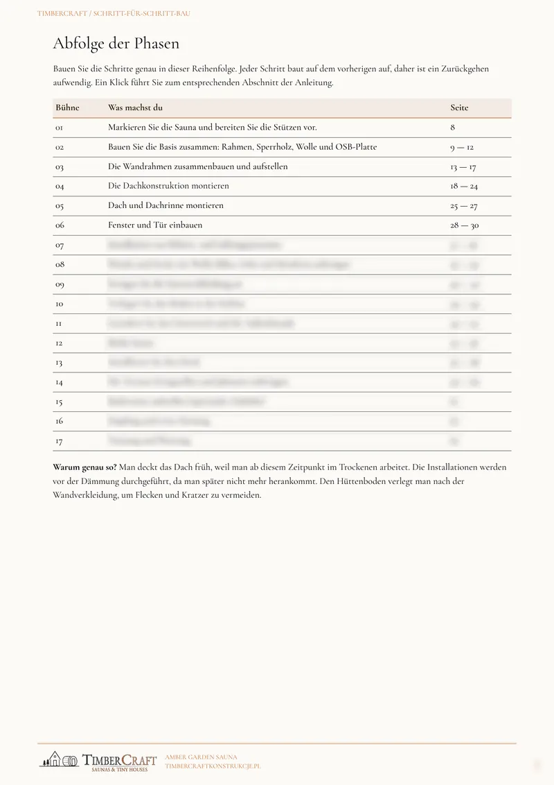 Beispielseite 7 der deutschen Ausgabe: Tabelle der Bauabschnitte mit Seitenzahlen